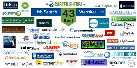 reddit jobs|best hiring sites reddit.